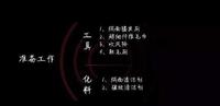 奢侈品皮具护理教程《绒面磨砂的整体清洁》 奢侈品皮具护理教程《绒面磨砂的整体清洁》