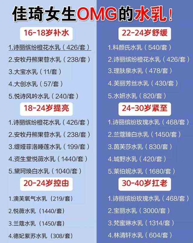 水乳用错等于白费！根据年龄选让你回到18岁