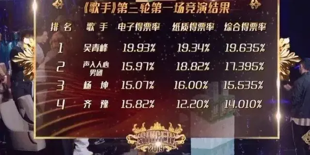父母双亡、击败刘欢、圈粉韩红…人生越残酷，这个男人越逆天改命