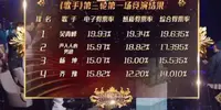 父母双亡、击败刘欢、圈粉韩红…人生越残酷,这个男人越逆天改命 父母双亡、击败刘欢、圈粉韩红…人生越残酷,这个男人越逆天改命