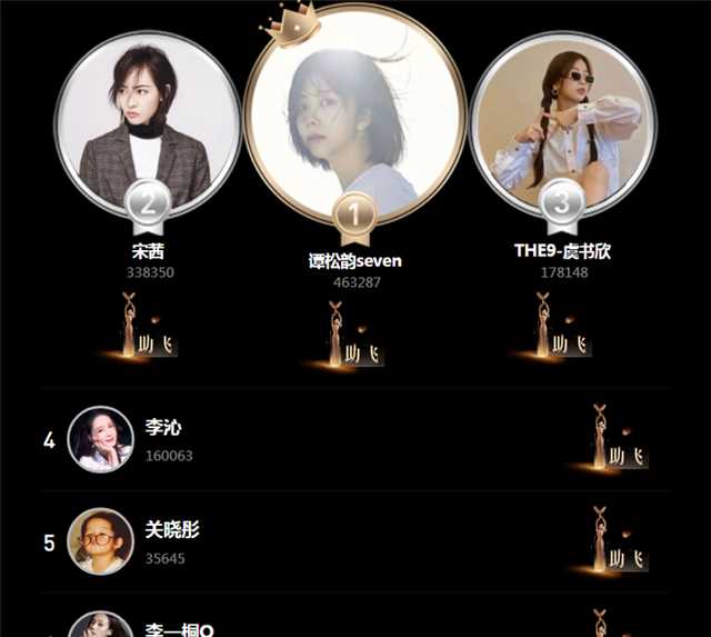 “金鹰节”进入倒计时！金鹰女神已成定局？谭松韵、李沁或成陪跑