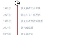 周大福周太福周六福周生生周大生,叫你一声你敢答应吗? 周大福周太福周六福周生生周大生,叫你一声你敢答应吗?