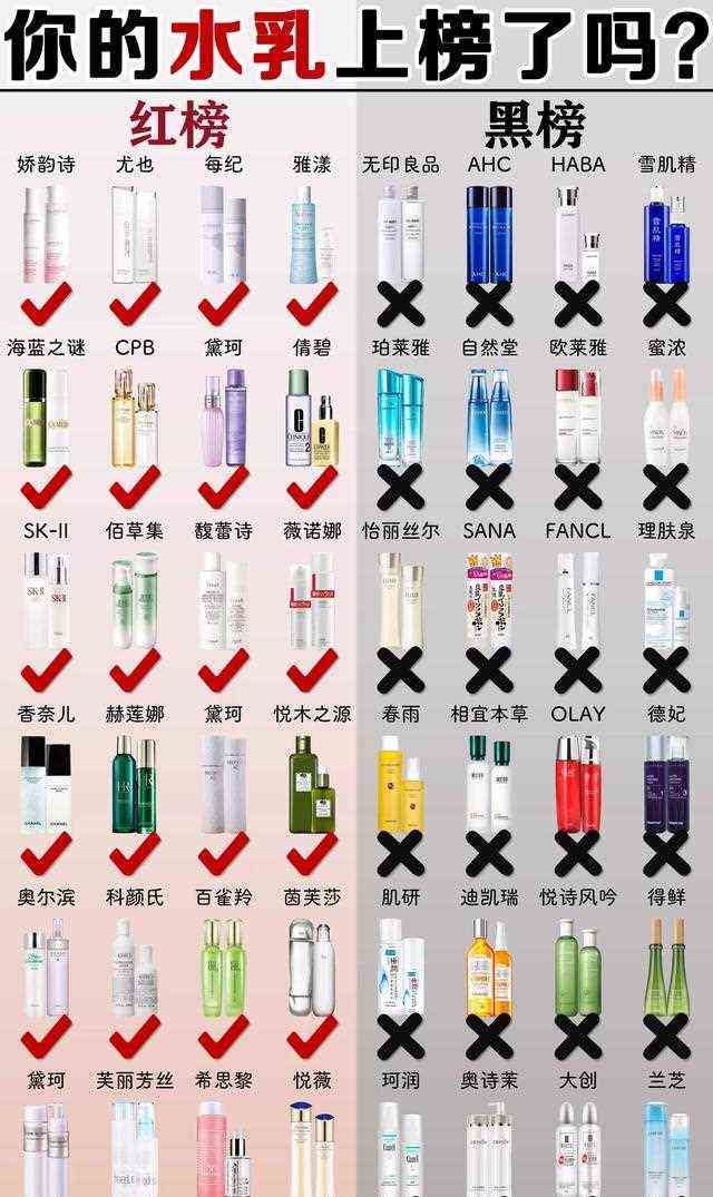 看完315再也不敢盲目信大牌了！靠谱还是得这几套国产护肤品