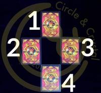 10/02(日) – 10/08(六)让我们来看看会遇到怎样的人生课题呢？