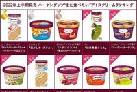 日本2022上半年度Häagen-Dazs人气排行！