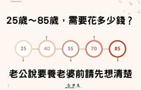 25岁~85岁,需要花多少钱?老公说要养老婆前请先想清楚