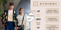 反差也太大了吧!12星座「印象变化」大公开,看谁熟了之後完全变不同人