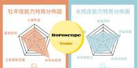 12星座「能力特质分布图」!看看你的未开发、最突出的特质是哪一项?