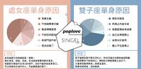 这就是找不到另一半的原因！12星座「单身原因分析图」，别再跟感情擦肩而过了～