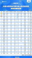 072e9c8c-9396-4fc4-8ee0-eee3bceede3b_2.jpg-s 2021年9月中国A股美容护理行业排行榜(附月榜TOP28详单)