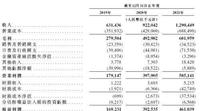 0daa1318-779b-40bb-8c61-e3027860195e_2.jpg-s 选秀教母冲刺IPO,王一博贡献乐华21亿市值?阿里“对赌”有玄机,腾讯做起了LP