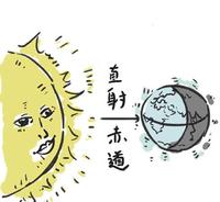 有画说 | 只有春分才能练就“立蛋”绝技？别天真了，掌握技巧天天可立