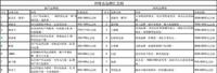 正确选择一件冲锋衣既省钱又能温暖过冬 你为什么不呢? 正确选择一件冲锋衣既省钱又能温暖过冬 你为什么不呢?
