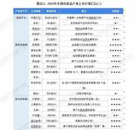 「最全」2021年化妆品行业上市公司多方位对比(附业务布局汇总等)