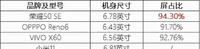 6104161e-9cbc-4e6a-ad4a-92a695bf75ec_1.jpg-s 荣耀50系列——高通骁龙778,秒天秒地秒自家骁龙888「荣耀50SE」