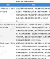61bfb871-9424-4b3d-8deb-22772186a919_2.jpg-s 2022年中国药妆行业市场规模及发展趋势分析 发展机遇与挑战并存