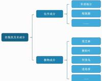 我国防脱洗发水行业现状及前景分析 消费群体广泛驱动市场规模扩大 我国防脱洗发水行业现状及前景分析 消费群体广泛驱动市场规模扩大