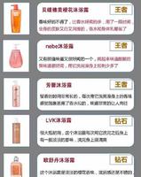 紧急“揭晓”辣鸡沐浴露！国货较好用，舒肤佳力士全上榜