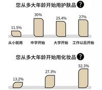 SK-II、欧莱雅,看到男士买走的商品,终于知道精致boy为何这么多 SK-II、欧莱雅,看到男士买走的商品,终于知道精致boy为何这么多