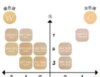 7bc8931e-9e76-49d8-a436-9ae0feb7b343_2.jpg-s 一学就会的,10分钟素颜妆容