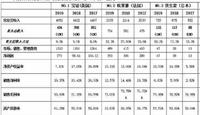 国际有名化妆品集团在中国市场的数据汇总(上) 国际有名化妆品集团在中国市场的数据汇总(上)