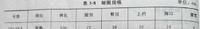 8891b6e1-2739-48b7-8f1f-b21107629bfd_2.jpg-s 零起点学裁剪——裤子结构制图(三)