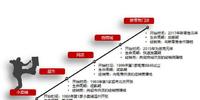 946a17b0-0cab-4080-a2a2-fe38f189706b_1.jpg-s 经销商的发展趋势,第四代经销商具体是什么样的?