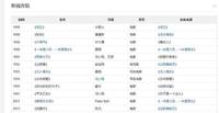 王朔 韩寒 郭敬明 那些活跃在娱乐圈的新时代作家们！