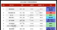2022网络电影市场前瞻(内附:重要待播影片信息) 2022网络电影市场前瞻(内附:重要待播影片信息)