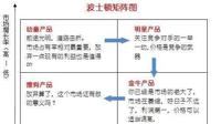 a22941a8-ef1e-4c30-837c-5658f0f6c1e0_1.jpg-s 发财的经销商这么做|畅销品、新品、滞销品这么玩才有大利润!