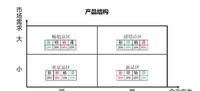 a22941a8-ef1e-4c30-837c-5658f0f6c1e0_2.jpg-s 发财的经销商这么做|畅销品、新品、滞销品这么玩才有大利润!