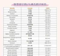 产后不留一根妊娠纹!盘点5款”零差评“妊娠油/霜,好用到空瓶 产后不留一根妊娠纹!盘点5款”零差评“妊娠油/霜,好用到空瓶