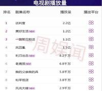 3月5榜单:热巴杨幂-鹿晗赵丽颖-钟汉良千玺-唐嫣徐正溪杨洋 3月5榜单:热巴杨幂-鹿晗赵丽颖-钟汉良千玺-唐嫣徐正溪杨洋