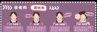 鱼尾纹、抬头纹、法令纹,人生进阶时刻,你真的没“纹”题吗 鱼尾纹、抬头纹、法令纹,人生进阶时刻,你真的没“纹”题吗