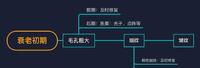bdd43f5c-bbc5-442c-a36a-c2b5af052f92_2.jpg-s 护肤宝典——抗衰老篇(超长图文建议收藏慢慢看)