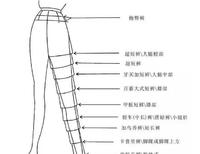 服装打板裤子母型的建立与四种变化实例分享