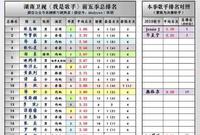 Jessie J战胜汪峰,打破“套路”夺冠,意外又公平,歌王无国界 Jessie J战胜汪峰,打破“套路”夺冠,意外又公平,歌王无国界