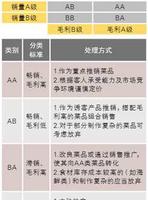 ec0fb269-c669-468a-bf8f-1aabde6b4e52_1.jpg-s 巧妙搭配模块组合,从菜单上提升餐厅盈利