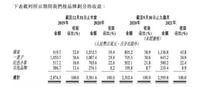 f38b5b54-5615-4a9f-ac94-48b2a719be1f_1.jpg-s 上美集团提交赴港上市申请,手握韩束、一叶子、红色小象等多品牌,国货美妆龙头再添一员