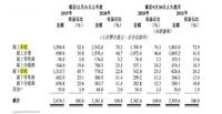 f38b5b54-5615-4a9f-ac94-48b2a719be1f_2.jpg-s 上美集团提交赴港上市申请,手握韩束、一叶子、红色小象等多品牌,国货美妆龙头再添一员