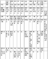 胶原蛋白肽综合评比，汤臣倍健、肽始丽强势碾压进口品牌